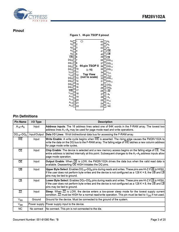 FM28V102A