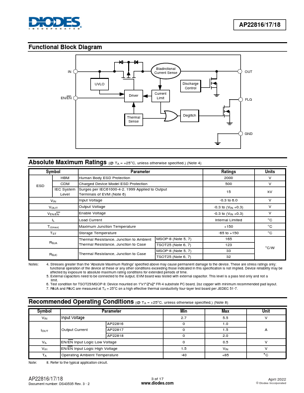 AP22816