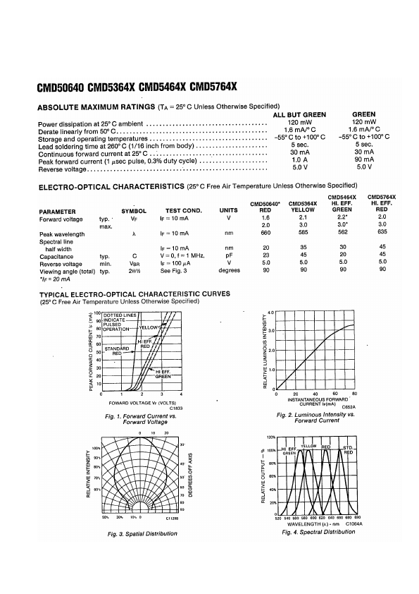 HLMP1301