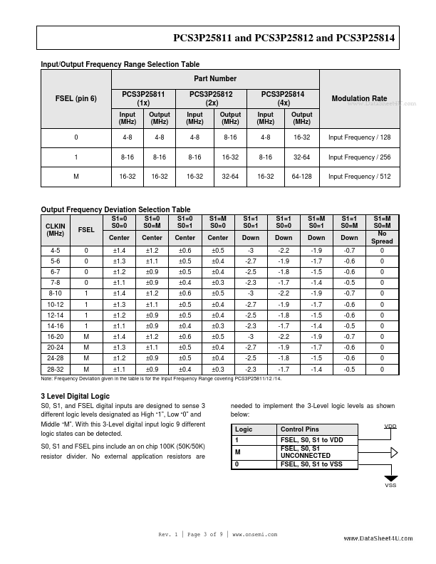 PCS3P25811