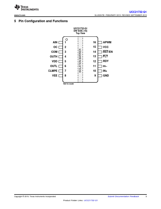 UCC21732-Q1