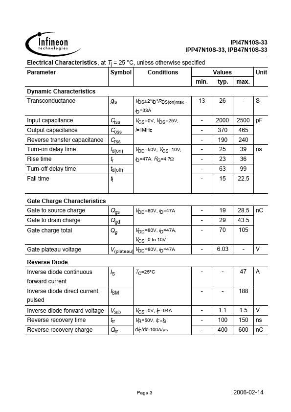 IPB47N10S-33