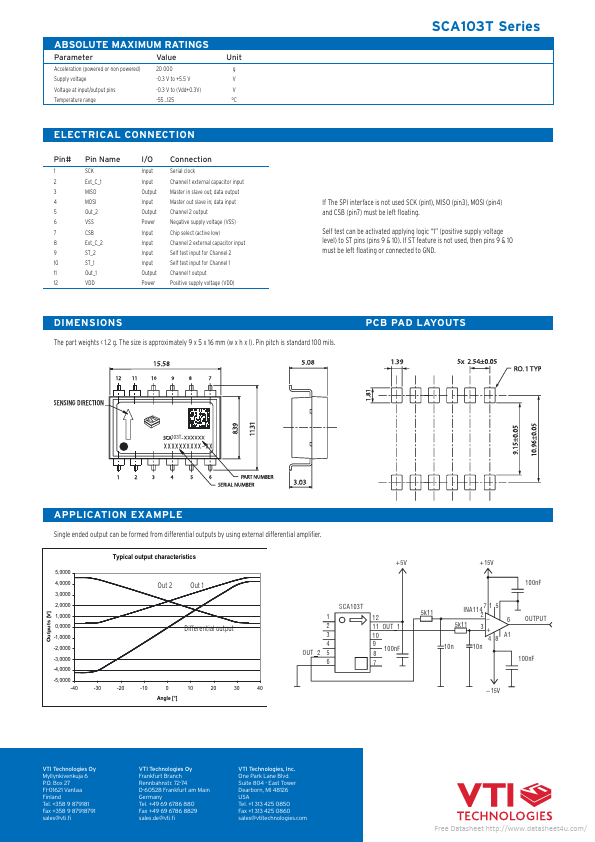 SCA103T