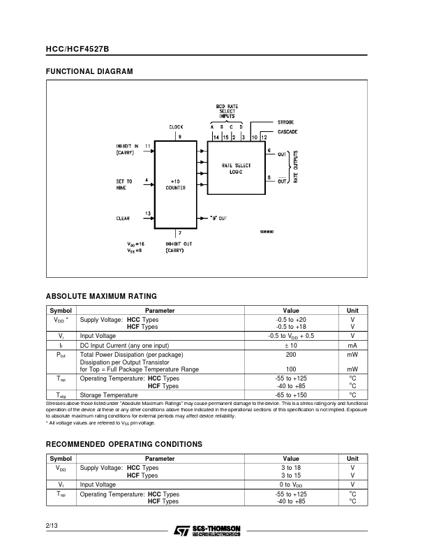 HCF4527B