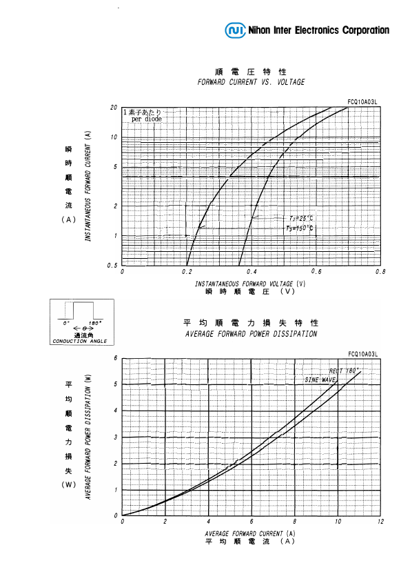 FCQ10A03L