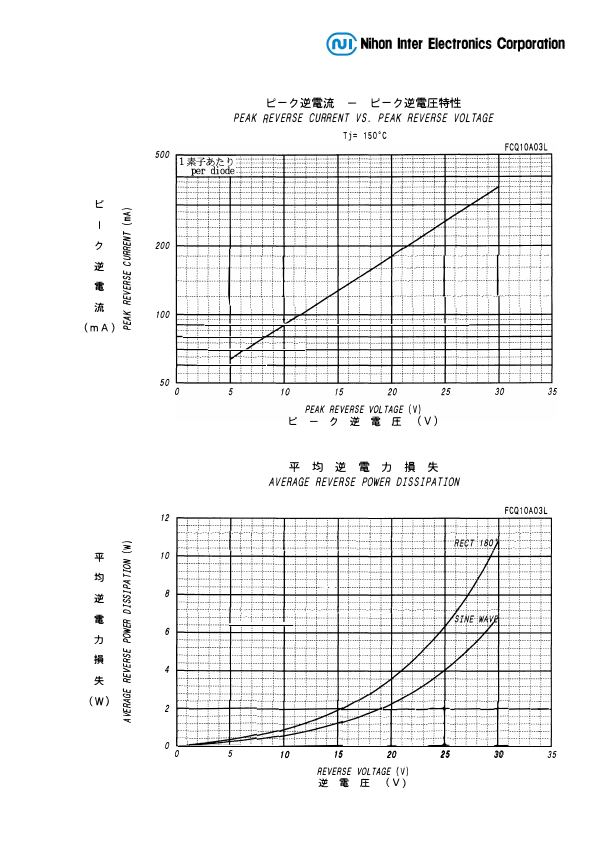 FCQ10A03L