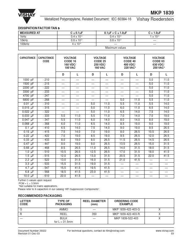 MKP1839-422-403-R