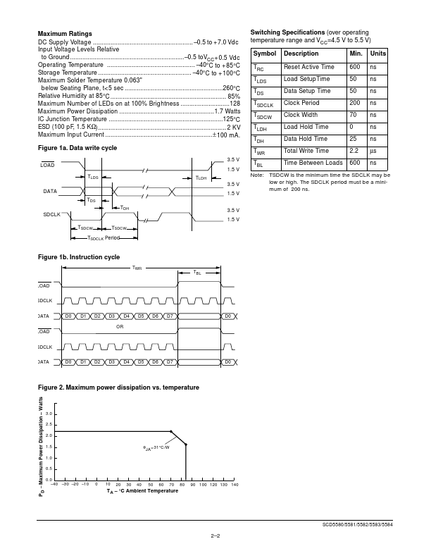 SCD5581