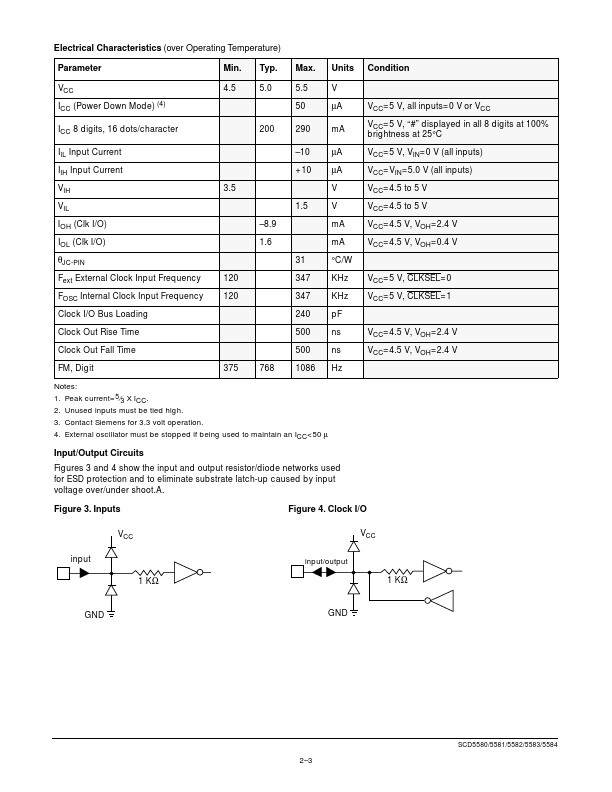 SCD5581