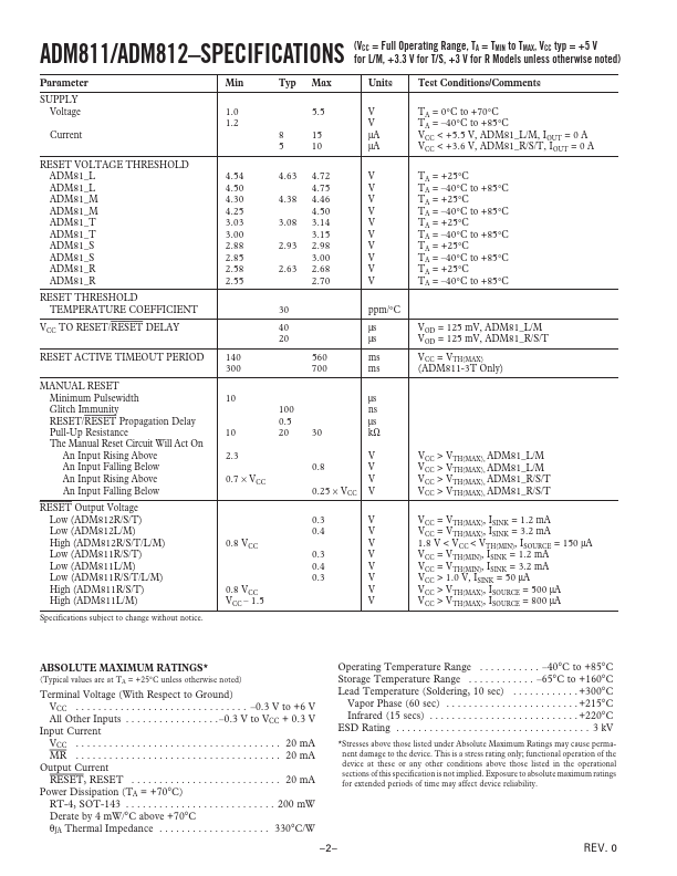 ADM812