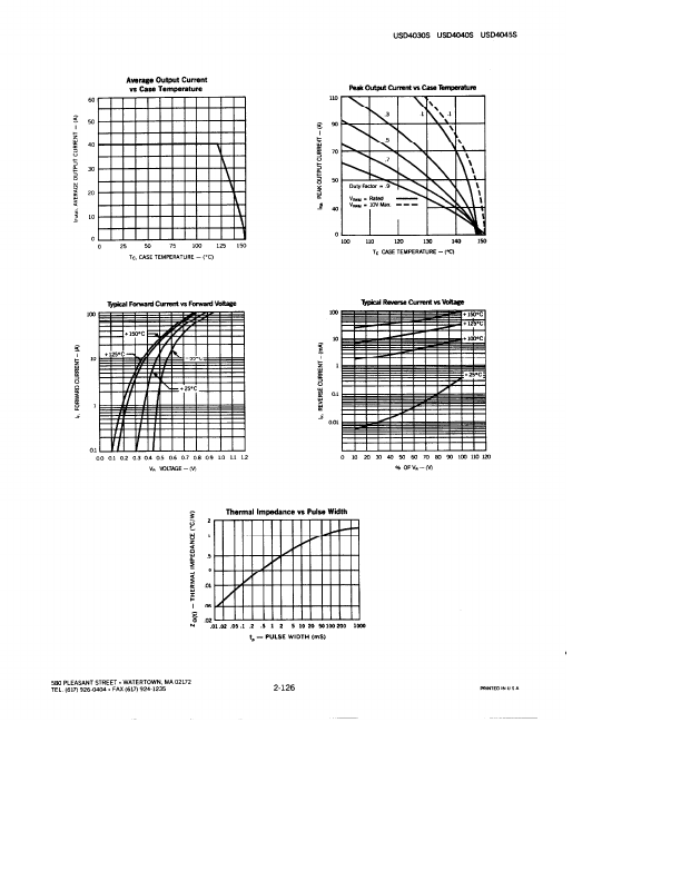 USD4030S