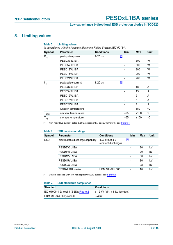 PESD15VL1BA