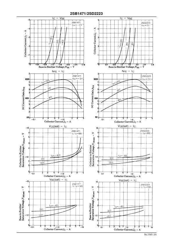 2SB1471