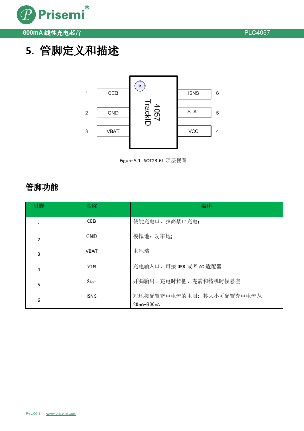 PLC4057