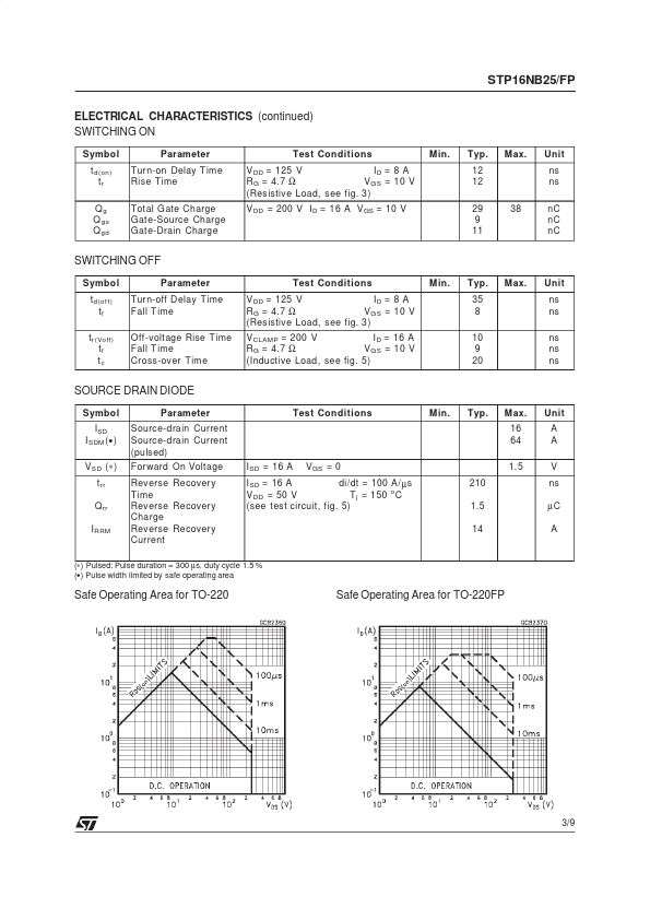 STP16NB25FP