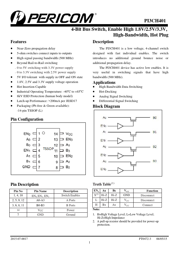 PI3CH401