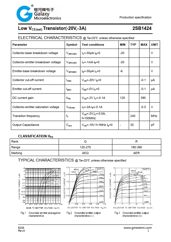 2SB1424