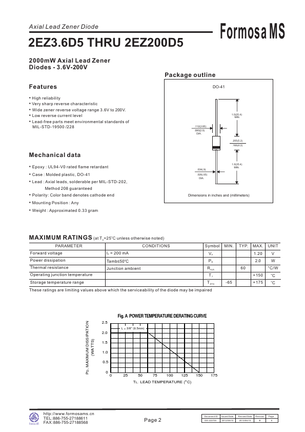 2EZ160D5