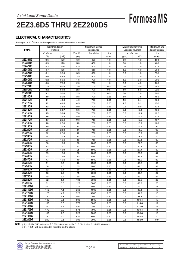 2EZ160D5