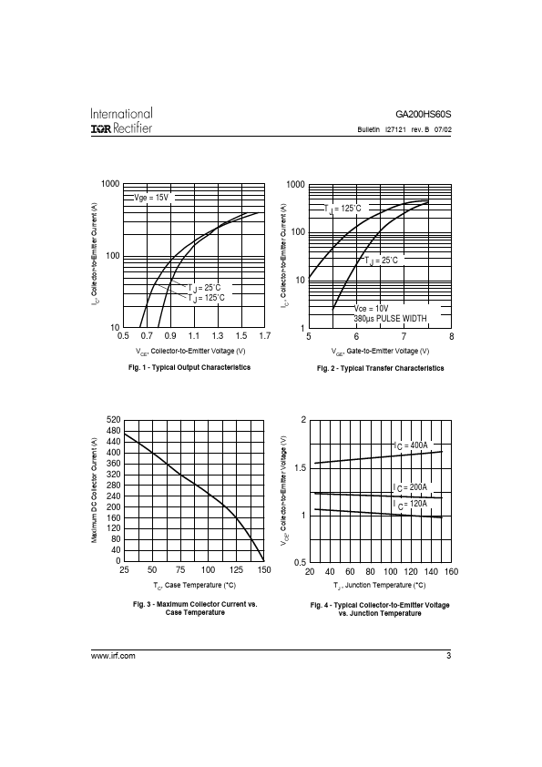 GA200HS60S