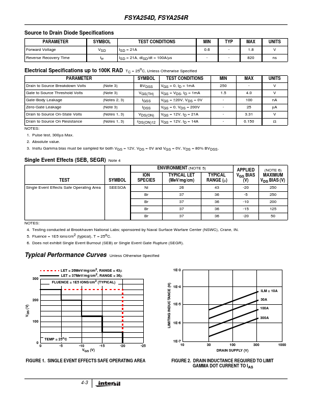 FSYA254R