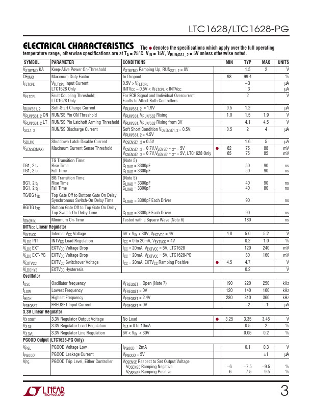 LTC1628-PG