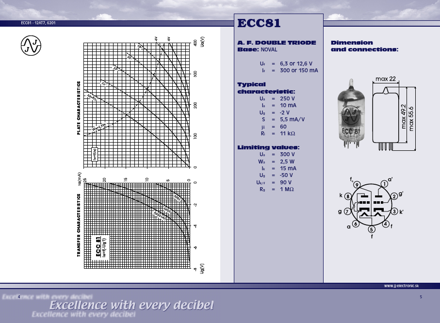 ECC81