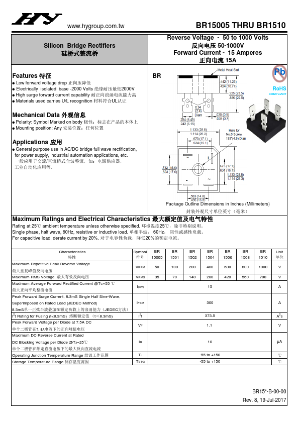 BR1510