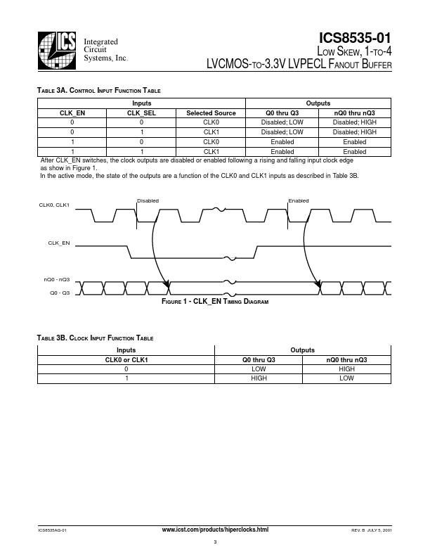 ICS8535-01