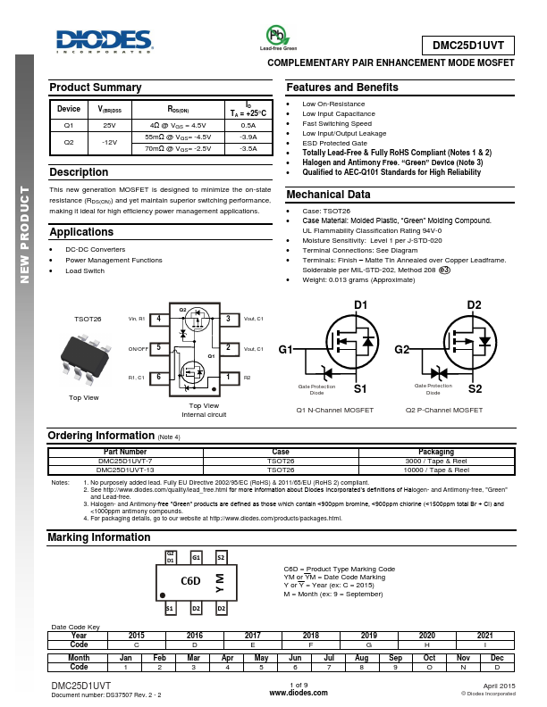 DMC25D1UVT