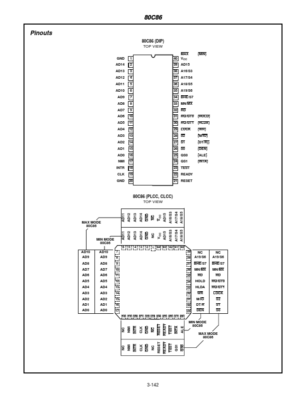 CP80C86-2