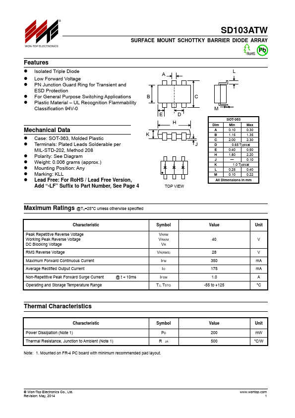 SD103ATW