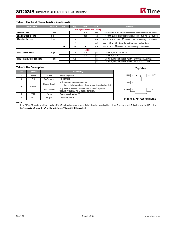 SiT2024B