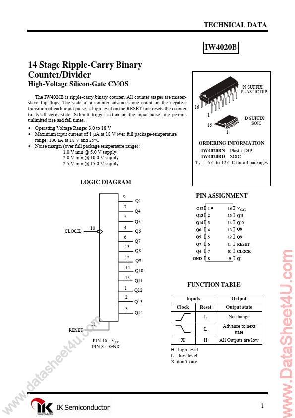 IW4020B