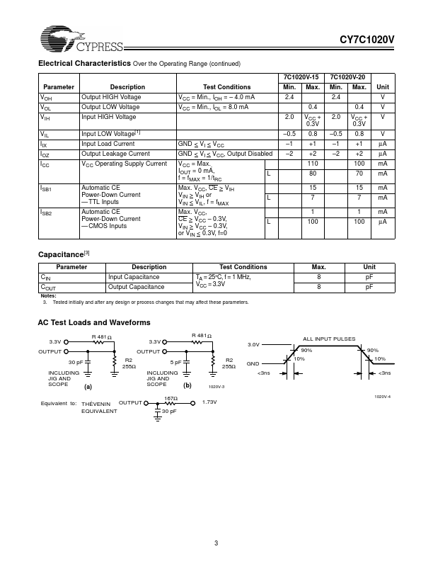 CY7C1020V