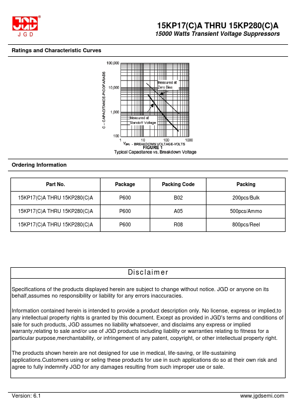 15KP260A