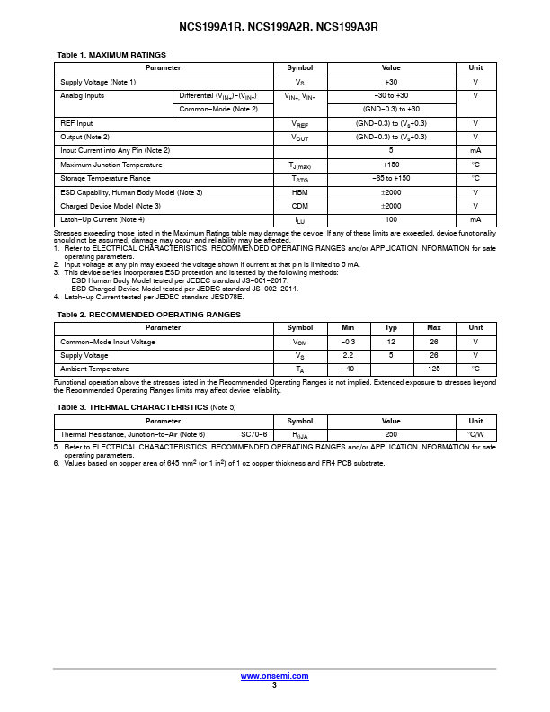 NCS199A2R