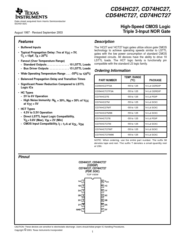 CD74HC27