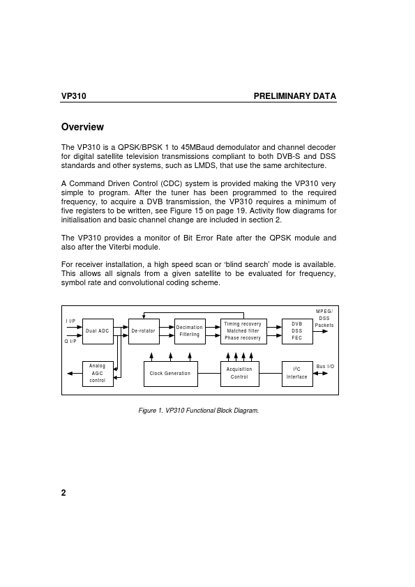 VP310