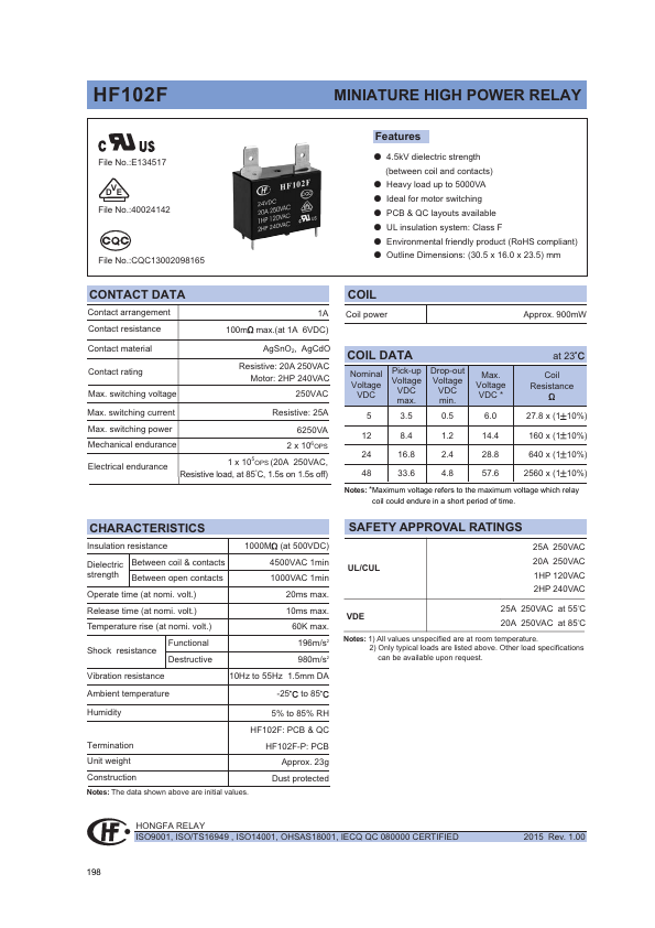 HF102F