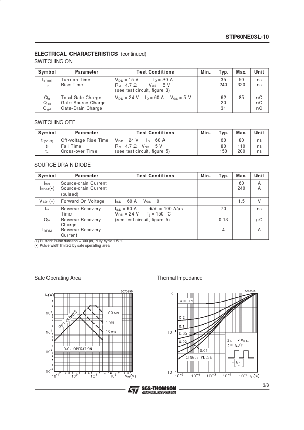 STP60NE03L-10