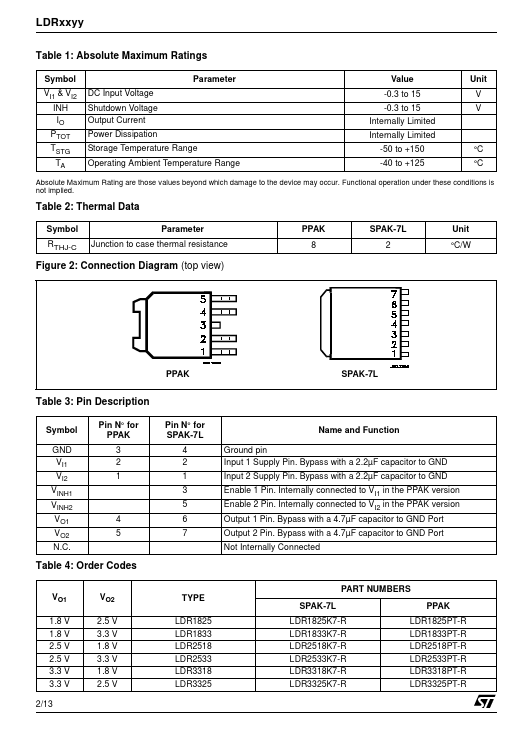 LDR2518K7-R