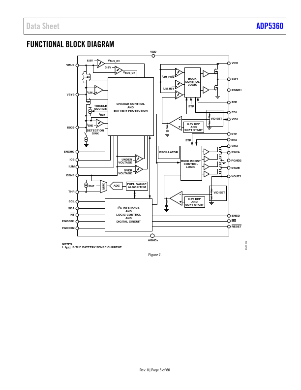 ADP5360