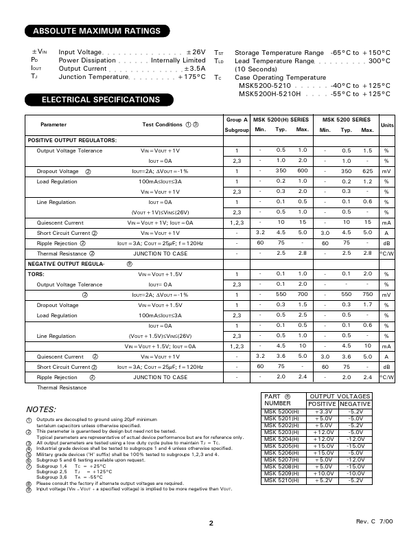 MSK5200