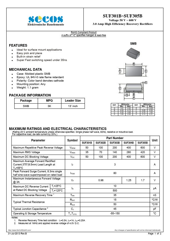 SUF303B