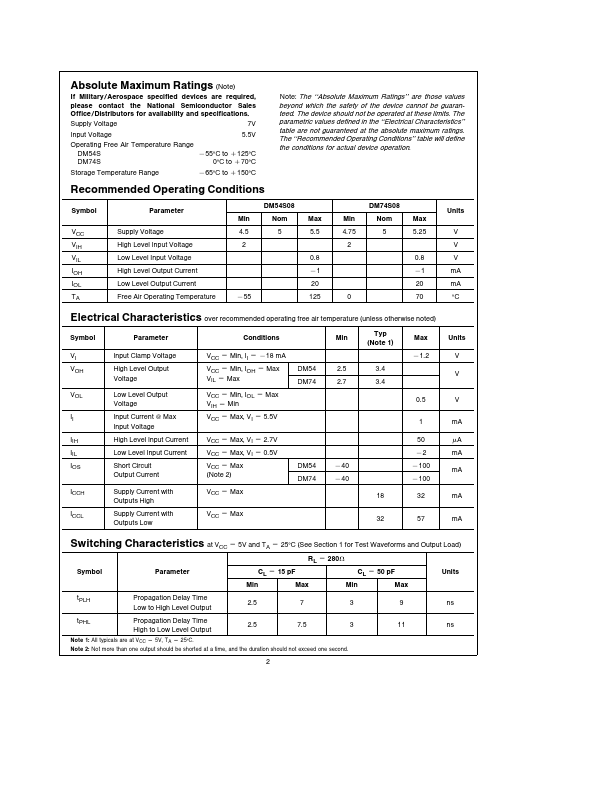 DM74S08