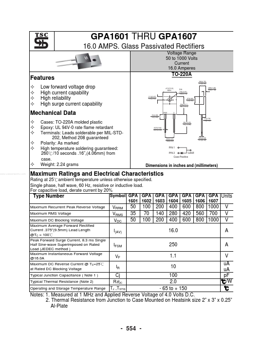 GPA1601