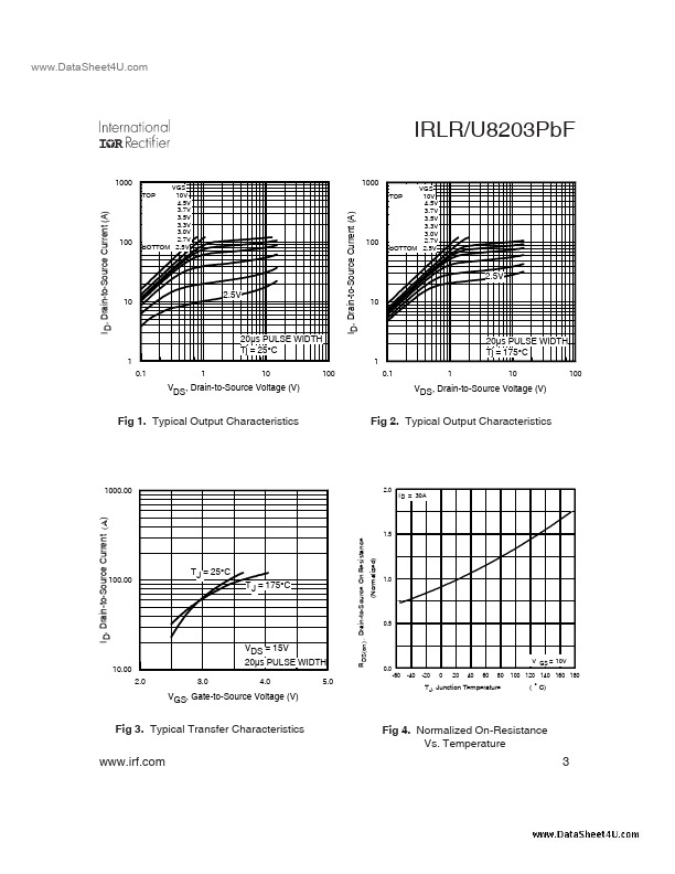 IRLU8203PBF