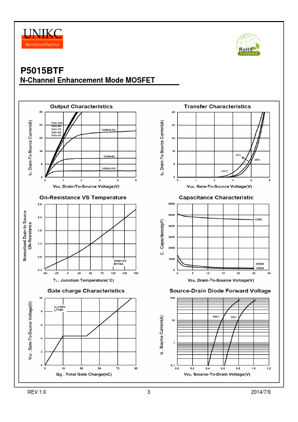 P5015BTF