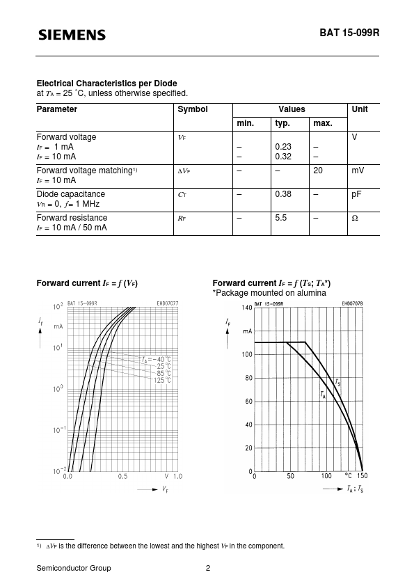 BAT15-099R